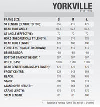 Thumbnail for Norco 23 Yorkville St Womens