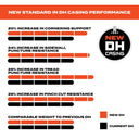 MAXXIS - High Roller III 29 x 2.40 3CG New DH TR - Fold 120X2TPI E-25